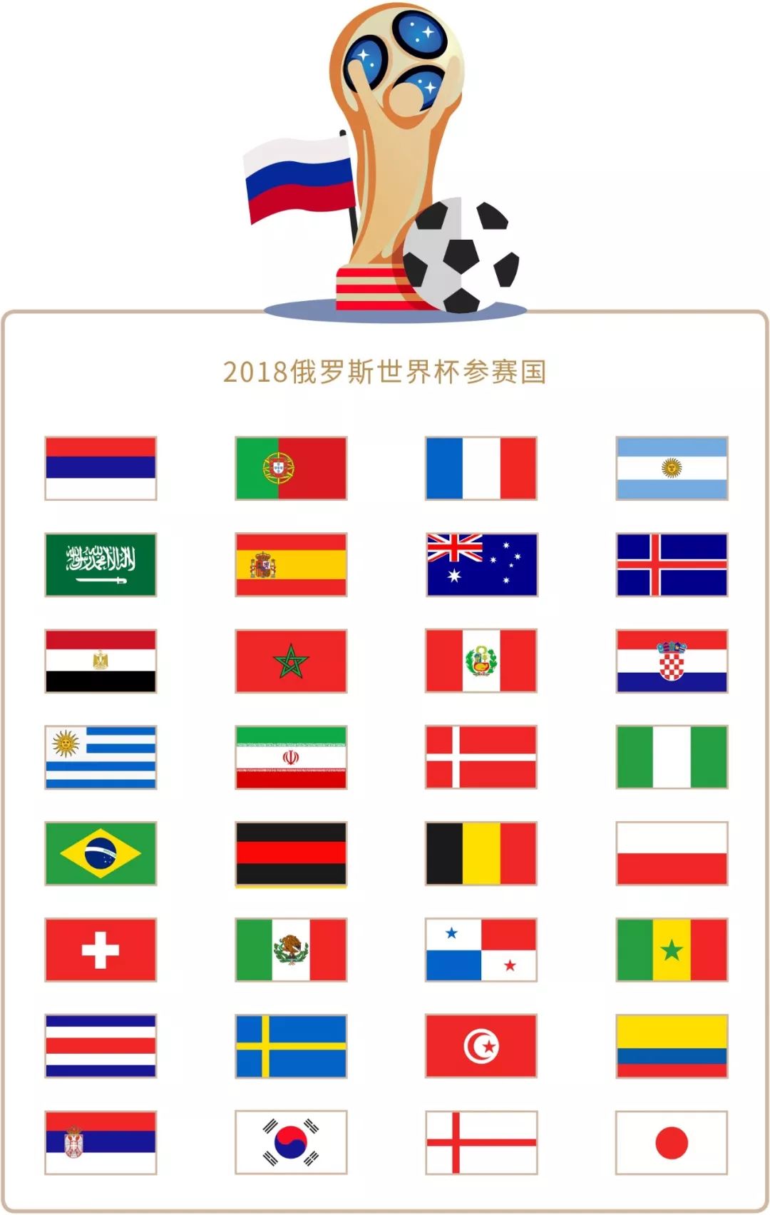 上表现出了